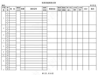 低保家庭救助名册