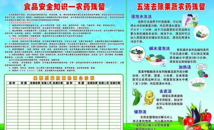 农药检测图片