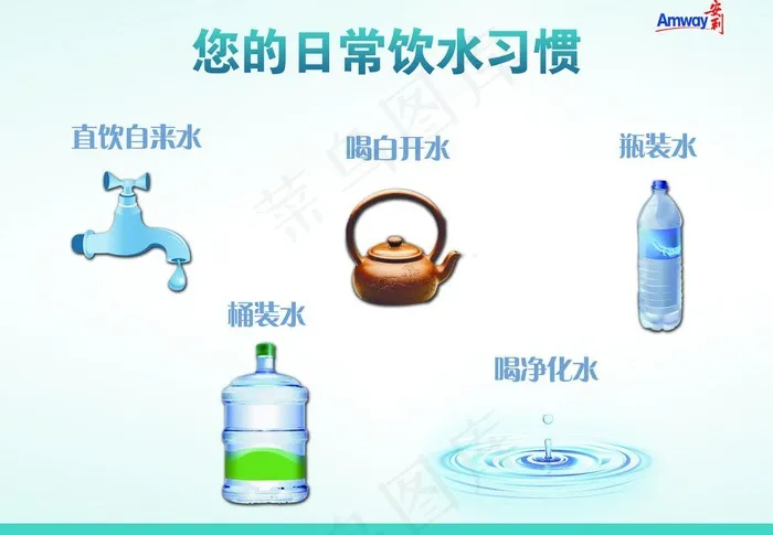 安利日常饮水习惯图片(3402X2551(DPI:72))psd模版下载