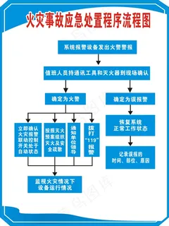 火灾事故应急处置流程图 火灾事故应急处置流程图