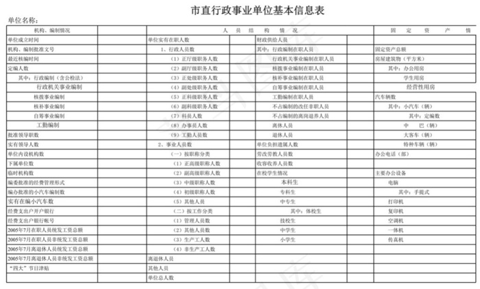 市直行政事业单位基本信息表