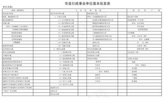 市直行政事业单位基本信息表