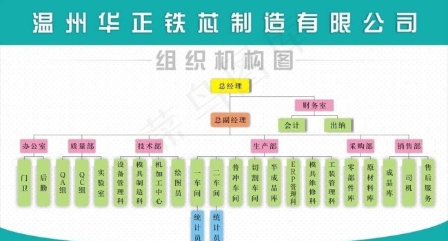 铁芯组织机构图图片cdr矢量模版下载