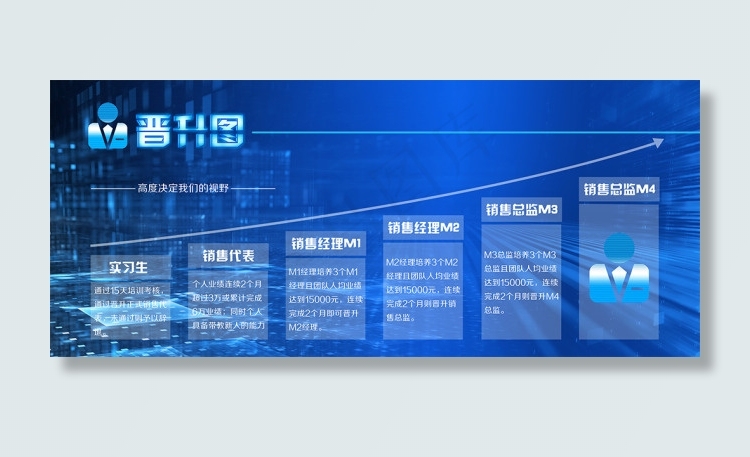 晋升图(8504X3629(DPI:72))psd模版下载