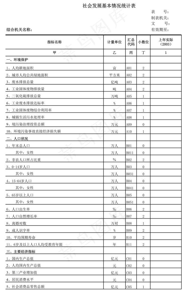 社会发展基本情况统计表