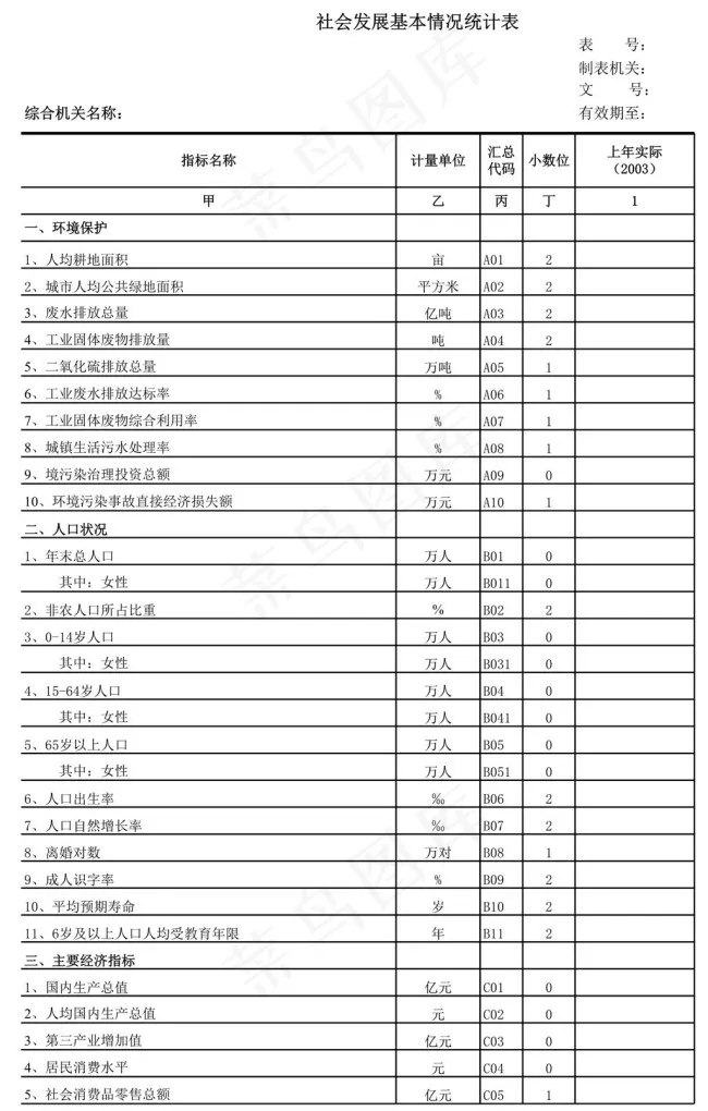 社会发展基本情况统计表