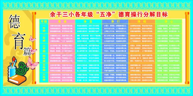 各年级五净德育操行分解目标cdr矢量模版下载