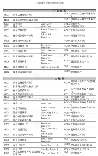 金融业中英文对照
