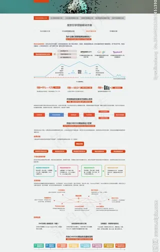 网络公司网站解决方案图片