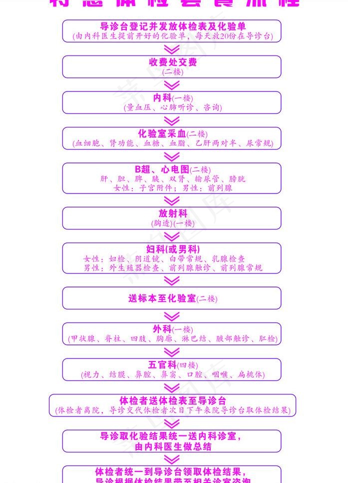 体检流程图片