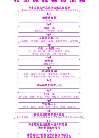 体检流程图片