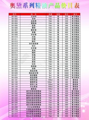 奥黛系列精油产品价目表图片