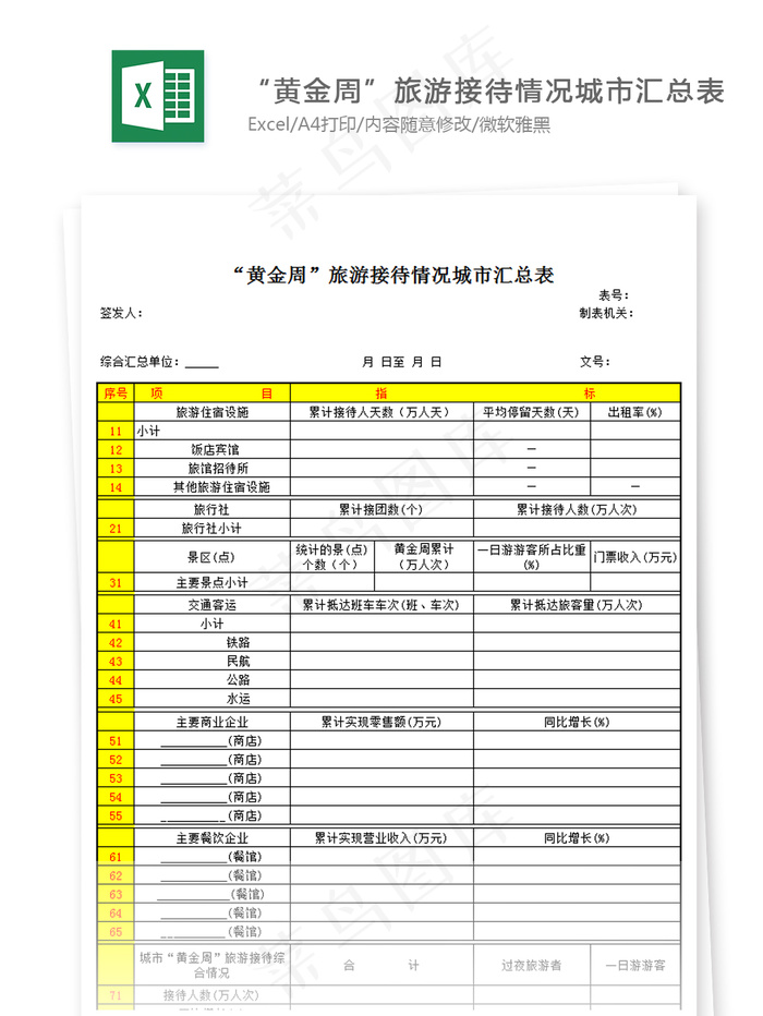 “黄金周”旅游接待情况城市汇总表
