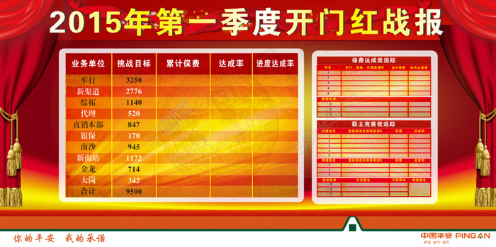 中国平安2015年第一季度开门红战报(26X600)cdr矢量模版下载