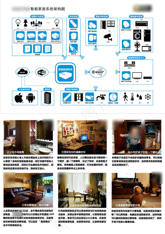 智能家居智能设备广告展板折页案例