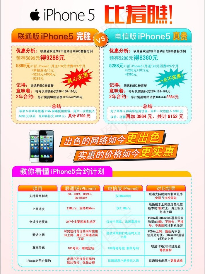 iphone5联通vs电信图片