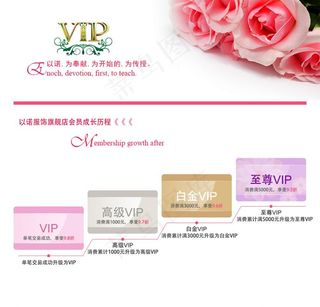 VIP会员制度
