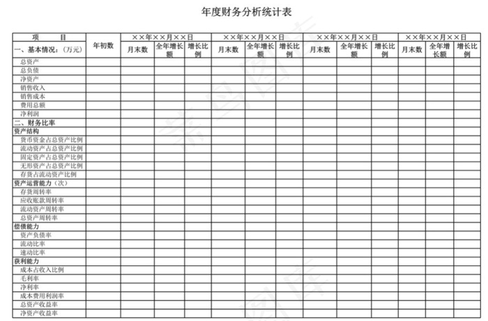 公司年度财务分析统计表
