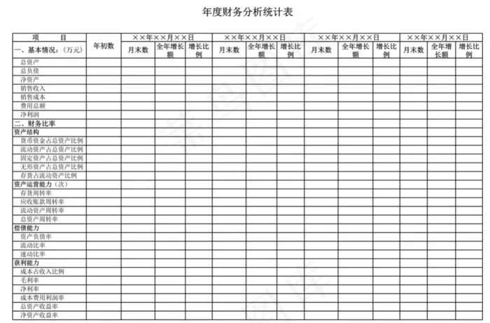 公司年度财务分析统计表