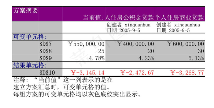 方案表格