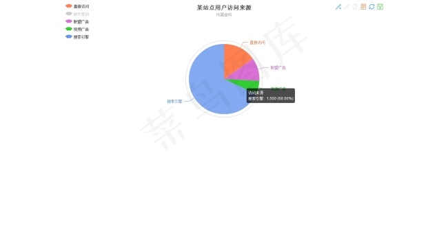 html5饼形数据统计图形代码