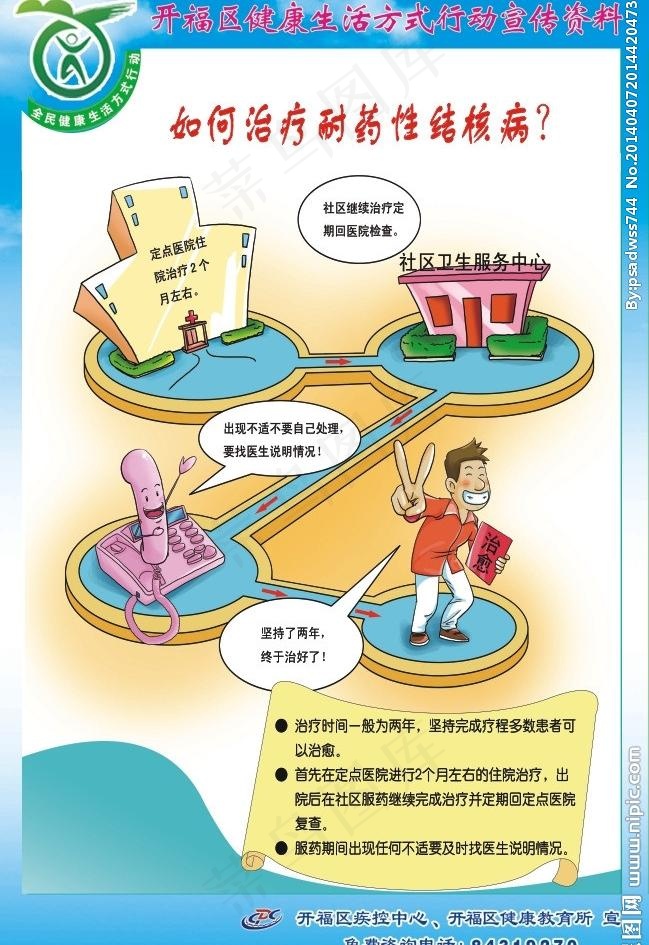 耐药性结核展板图片