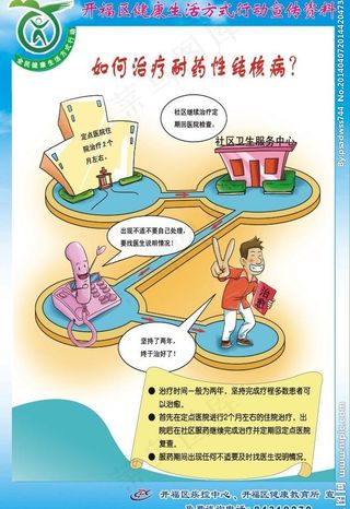 耐药性结核展板图片