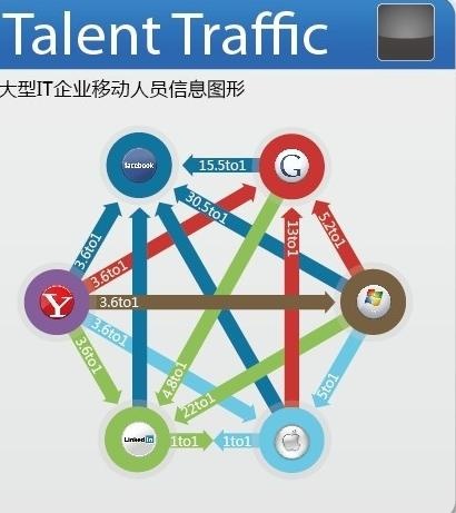 大型it企业移动人员信息矢量图形图...ai矢量模版下载