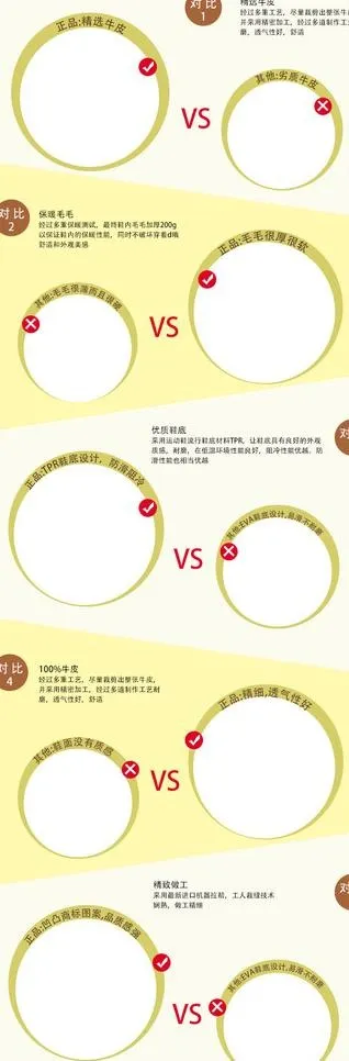 淘宝详情产品对比psd模版下载