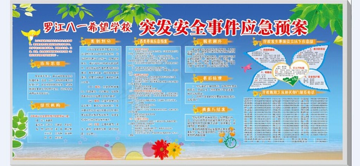 突发应急预案cdr矢量模版下载