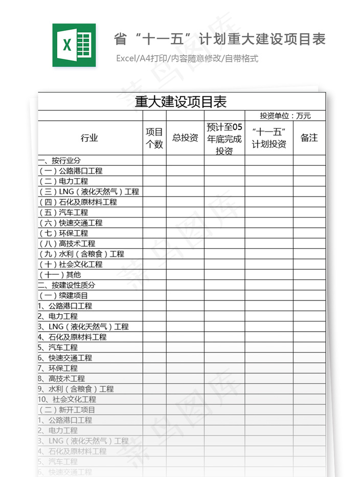 省“十一五”计划重大建设项目表格