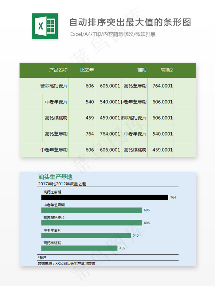 自动排序突出最大值的条形图