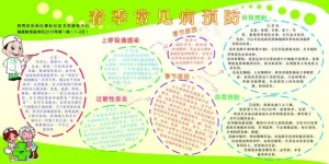 社区医院春季常见病预防展板