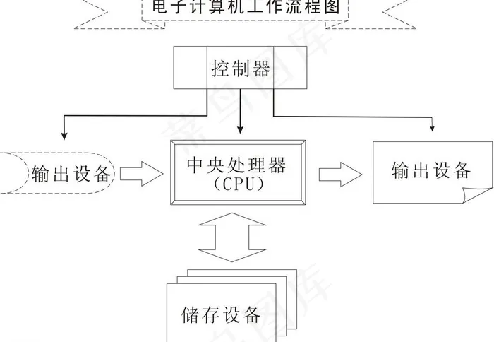 流程图图片cdr矢量模版下载
