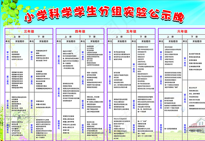展板 学校 公示栏 学科图片cdr矢量模版下载