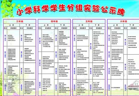 展板 学校 公示栏 学科图片