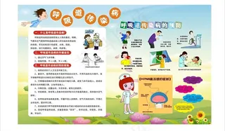呼吸道疾病预防图片