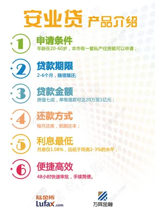 安业贷宣传海报金融贷款