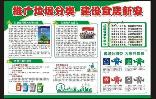 垃圾分类宣传栏图片