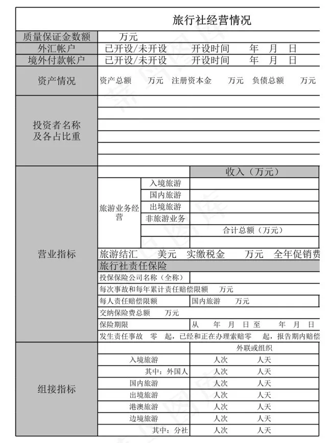 旅行社经营情况