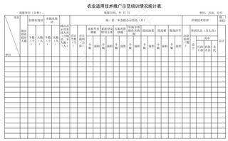 农业适用技术推广示范培训情况统计表
