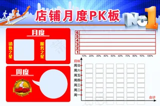 店铺月度PK文化板 销售之星 服务...