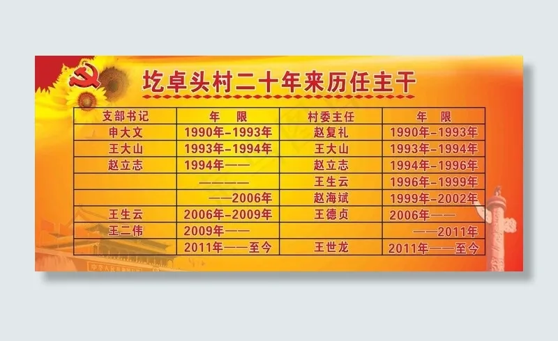 党徽 华表 党建图片cdr矢量模版下载