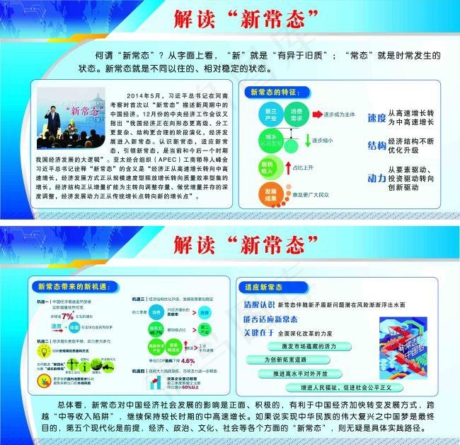 企业公司解读新常态宣传展板psd模版下载