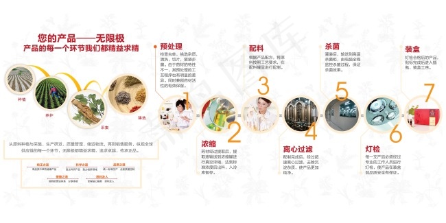 无限极推广主题墙
