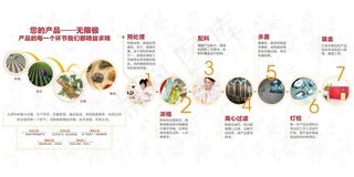 无限极推广主题墙