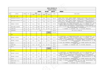 家装预算之装修预算表
