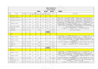 家装预算之装修预算表