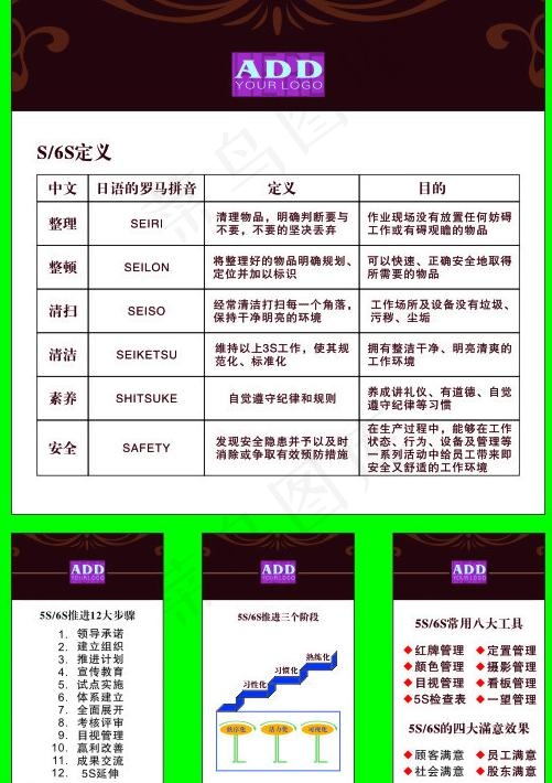 5S 6S企业文化看板图片cdr矢量模版下载