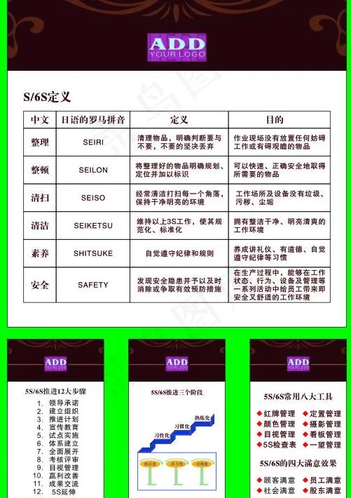 5S 6S企业文化看板图片cdr矢量模版下载